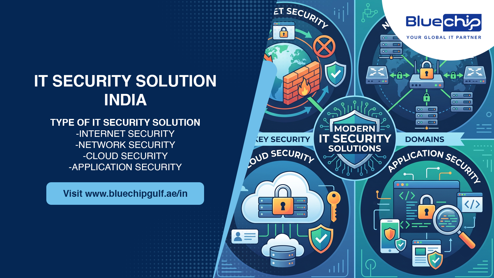IT security solutions in India