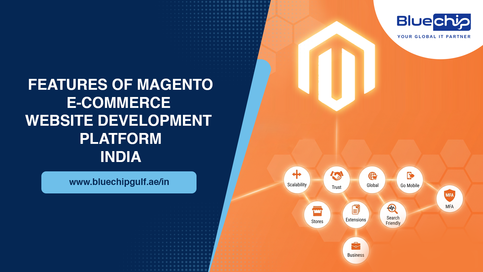 Magento