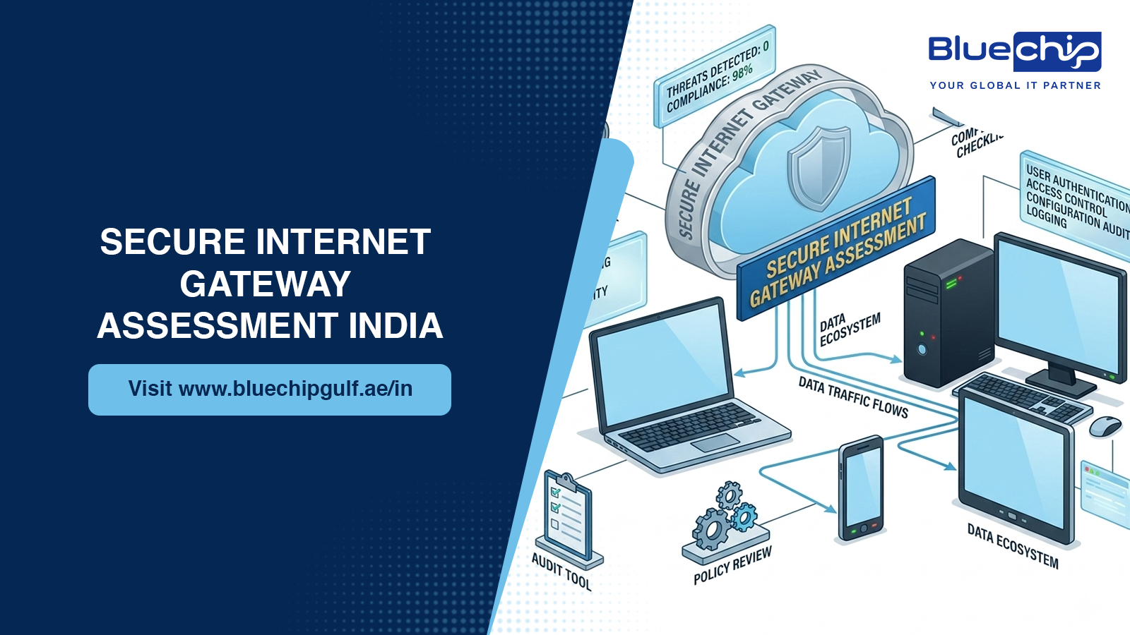 Secure Internet Gateway Aessment in India