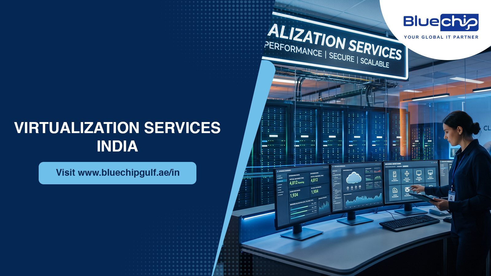 Virtualization 1